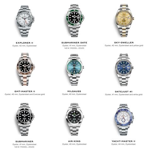 Rolex Watch Models And Prices