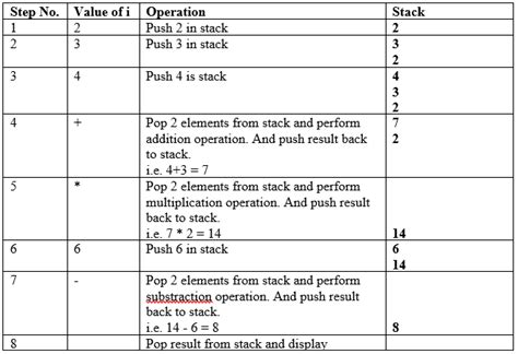 Image result for Infix to Postfix Using Stack in Python