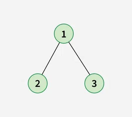 Image result for JSON File Composition