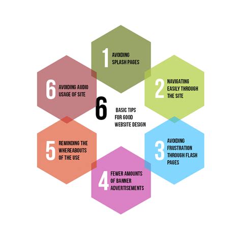 Website Design Tips 的图像结果