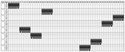 Nonlinear Integer Programming for Solving Preventive Maintenance ...