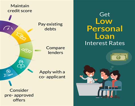 Apply Instant Personal Loan Online | Quick Disbursal - Efinancetip