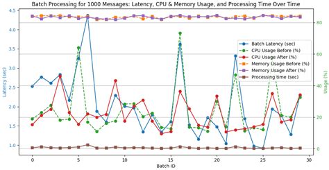 Real-Time Monitoring of LTL Properties in Distributed Stream Processing ...