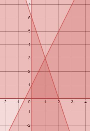 Linear Equations Maximization 的图像结果
