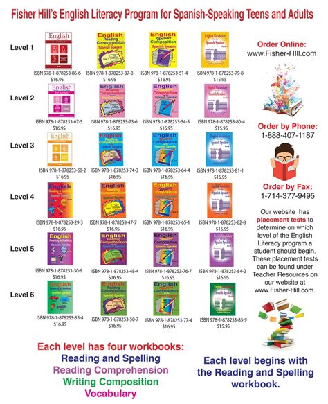 Image result for Structured Literacy Programs