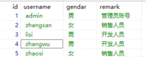 Search Using Spring MySQL DB 的图像结果