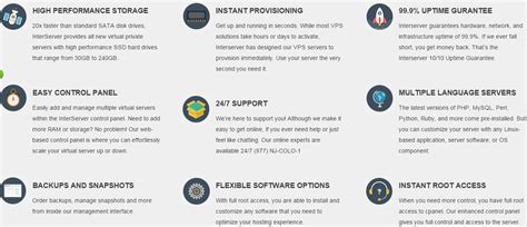 Image result for Interserver VPS