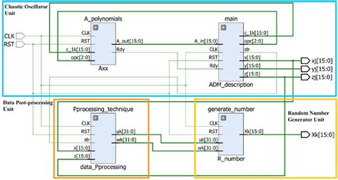 Image result for RTL Example of VHDL Code