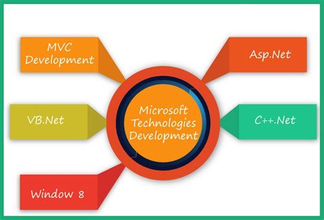 Image result for Different Types of Windows Computer