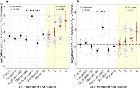GCF Explained 的图像结果