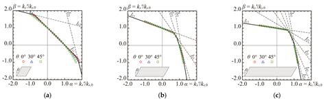 Elastic Critical Buckling Coefficients for Skew Plates of Steel ...