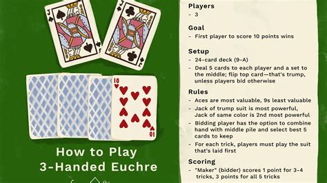 How To Teach Euchre - Richeffective24