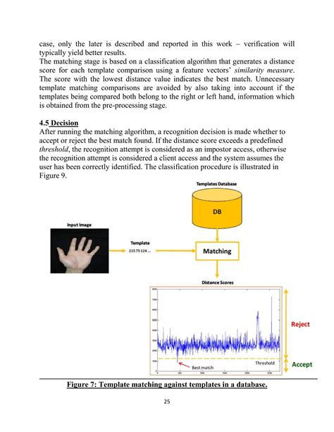 Image result for Hand Geometry Drawing
