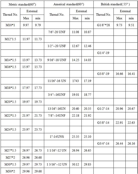 Image result for RC Thread