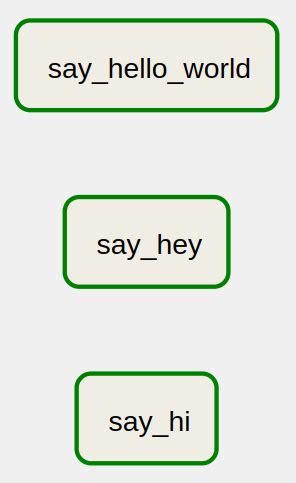 Image result for Do INTJs Multi Task