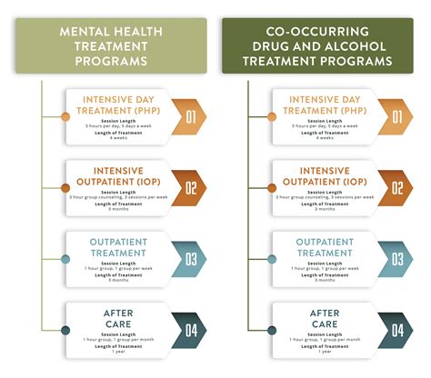 Teen Treatment Center in Eugene, OR | Insight Northwest Recovery