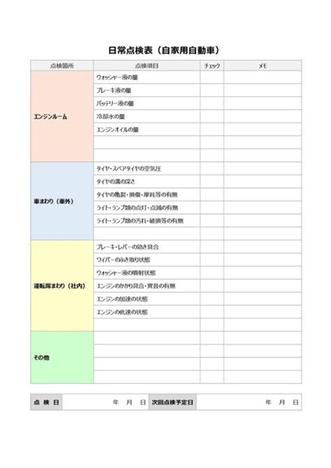 Image result for SQL Portfolio Projects Example