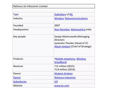 Ppt on Reliance jio | PPTX