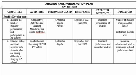 Image result for Sample of Aral Program Schedule