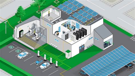 Microgrids and Distributed Energy Resources | Schneider Electric India