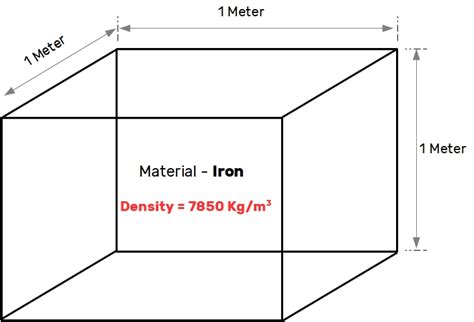 Density 的图像结果