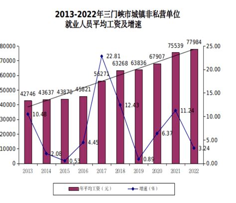 2023年开封平均工资最新标准(平均工资增长率怎么计算)_新高考网
