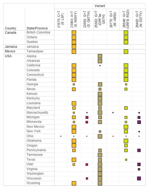 Image result for Colour Matrix Table