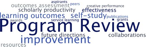 Image result for Program Review Image