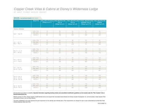 2025 Disney Vacation Club Points Charts Released - DVC Shop
