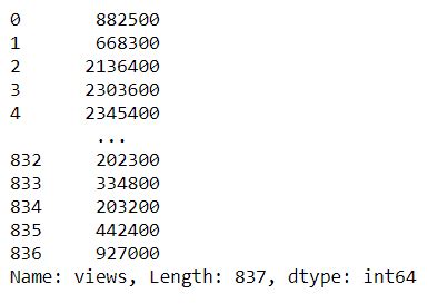 Image result for Operation Pandas Python