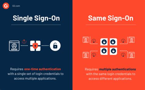 Single Sign-On Explained 的图像结果
