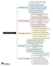 Short Moral Stories Mind Map - UKG PDF Download