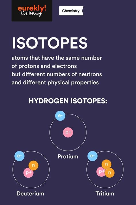 Image result for Isotopes Explained