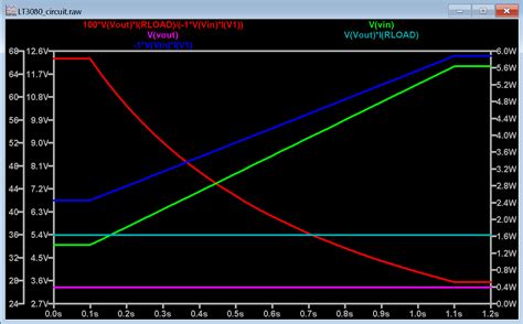 Activity: Efficiency, Power Loss, and Thermal Management [Analog ...