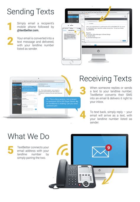 Image result for How to Text From Computer for Free