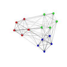 Dynamic Network Simulations 的图像结果
