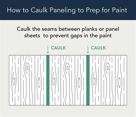 Caulking Wood Paneling at Walter Cargill blog