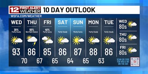 First Alert: Summer heat lingers as Autumn begins