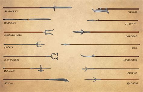 Weapon Types 的图像结果