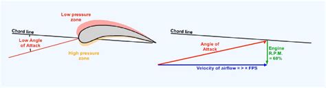 Compressor Stall 的图像结果
