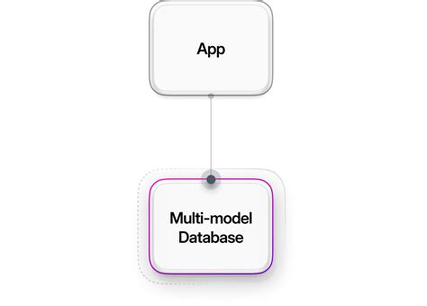 Image result for Multi-model Database Examples