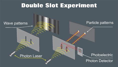 Image result for Quantum Physics Experiments