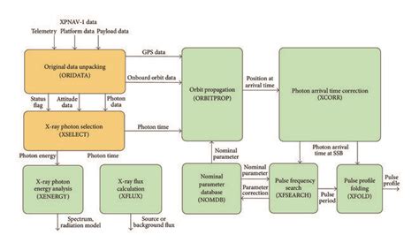 Image result for Software Analysis