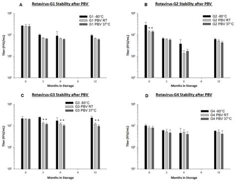 Vaccines | Special Issue : Evaluation of Vaccine Immunogenicity