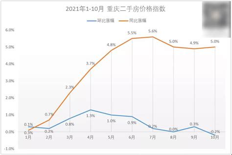 最新数据！重庆房价涨幅在全国的排名，变化很微妙_万方