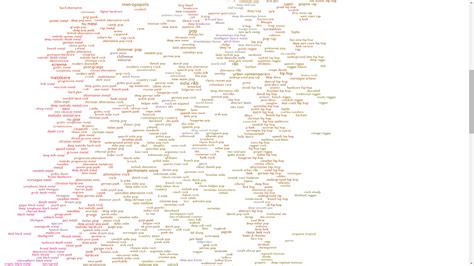 Every Noise at Once — Information is Beautiful Awards