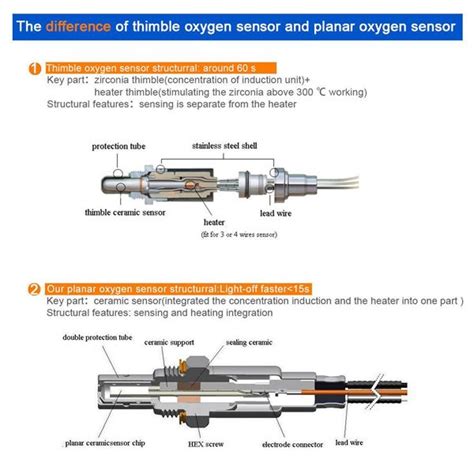 How to Check a Two Wire O2 Sensor with Ohms 的图像结果