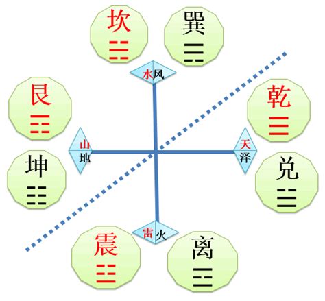 六爻占卜中五行特性在断卦中的运用 – 易师汇六爻网