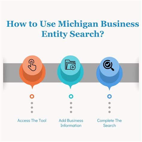 Michigan Business Entity Search - Use This Entity Search Guide!