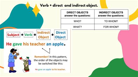 Direct And Indirect Object